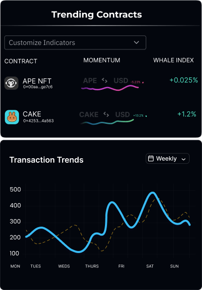 Trending Blockchain Contracts