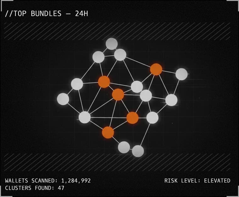 Top Bundles – 24H cluster graph
